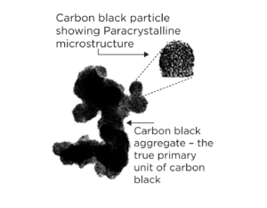 birla carbon particle