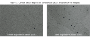 Carbon Black Dispersion Comparison