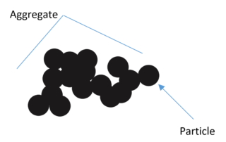 Carbon Blacks In Inkjet - Aggregate vs Particle