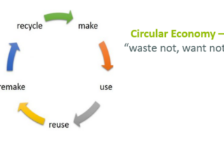 Example of a circular economy.