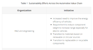 Carbon Black value chain in the automotive industry