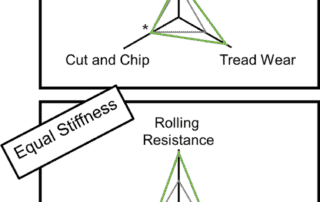 Addressing Tire Tread Compound Performance Challenges using Very High Structure Carbon Blacks - Figure 1