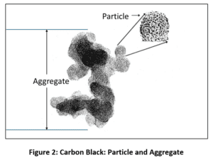 Extracting Value from Carbon Black to Meet High Jetness Demands  - Figure 1