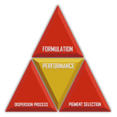 Birla Carbon Performance Triangle