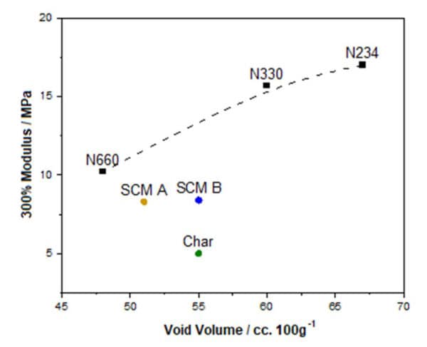 Sustainable Carbonaceous Material (SCM) is not Carbon Black - Figure 3