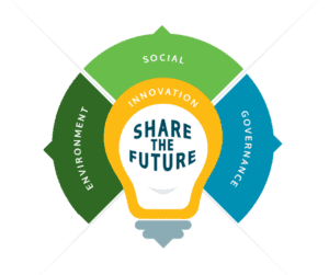 ESG Strategy – Share The Future