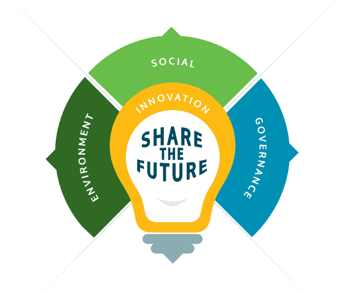 ESG Strategy – Share The Future