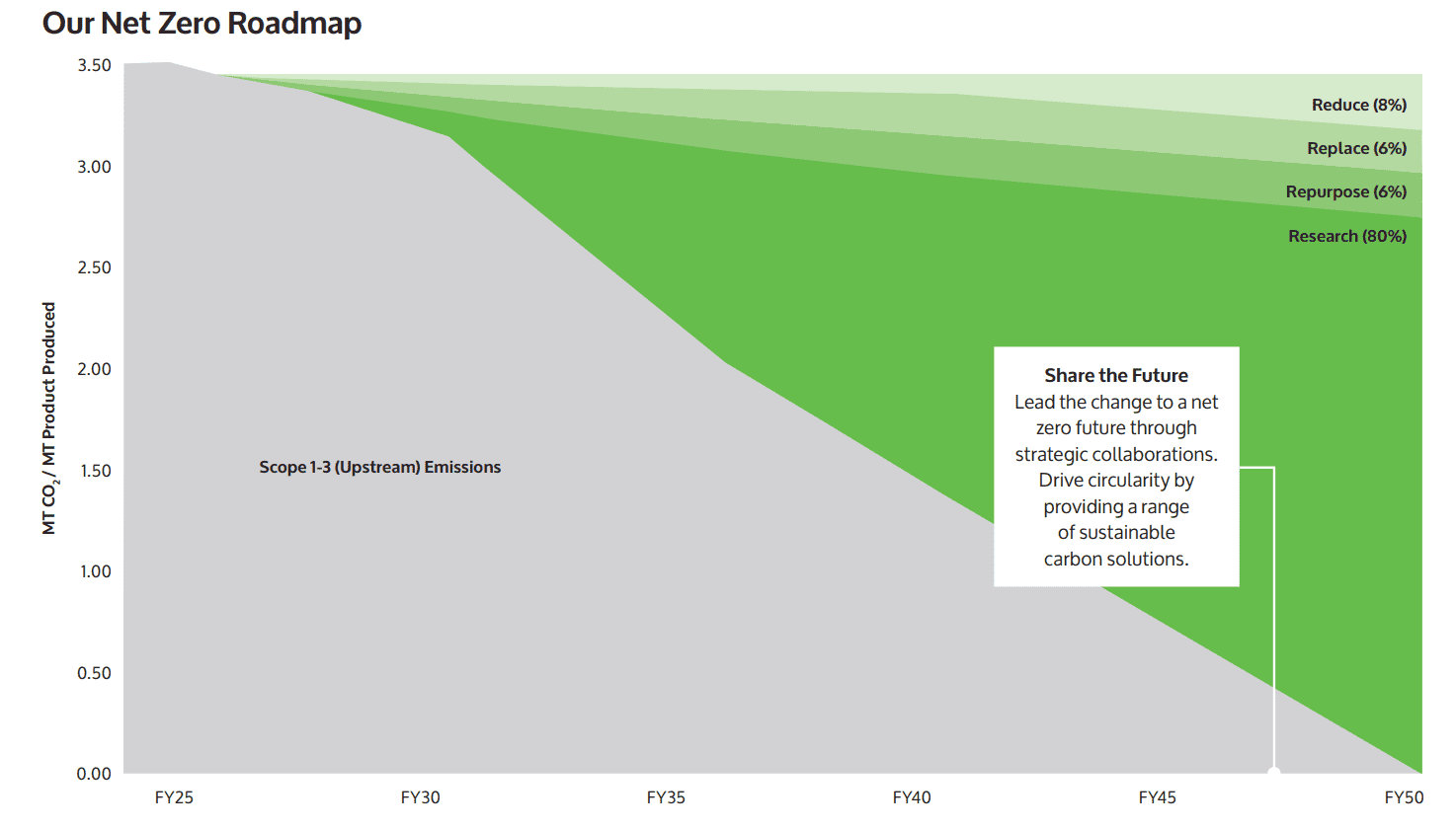 Birla Carbon Net Zero 2024 Road Map