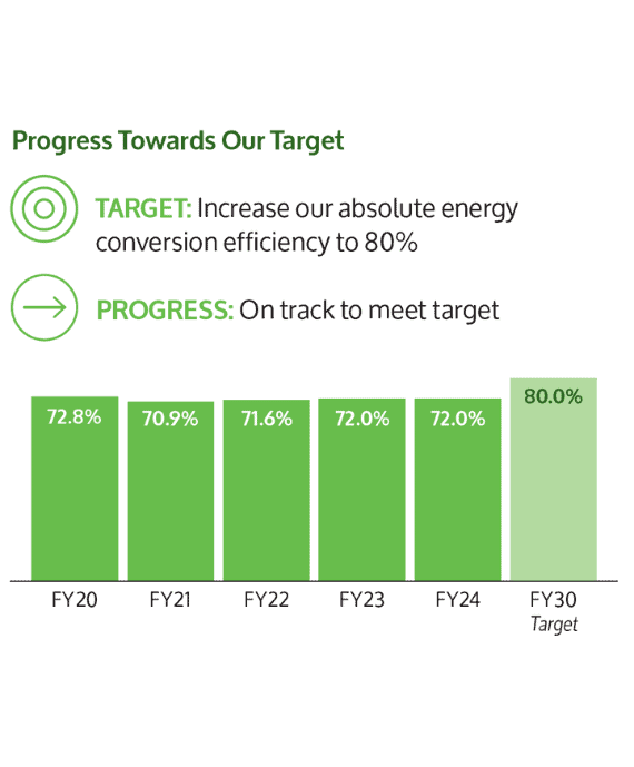 Our progress so far birla carbon 2024