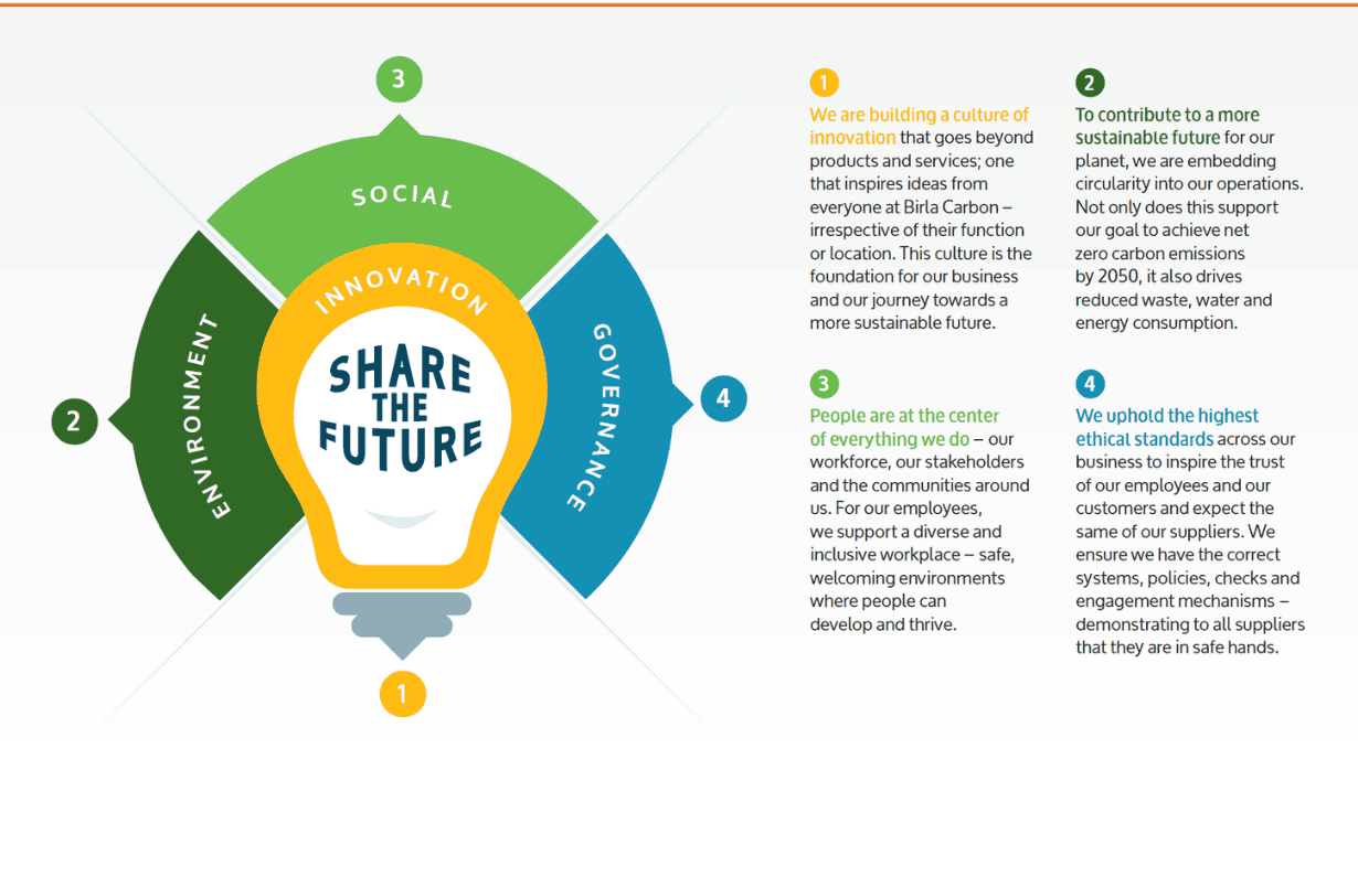 share the future